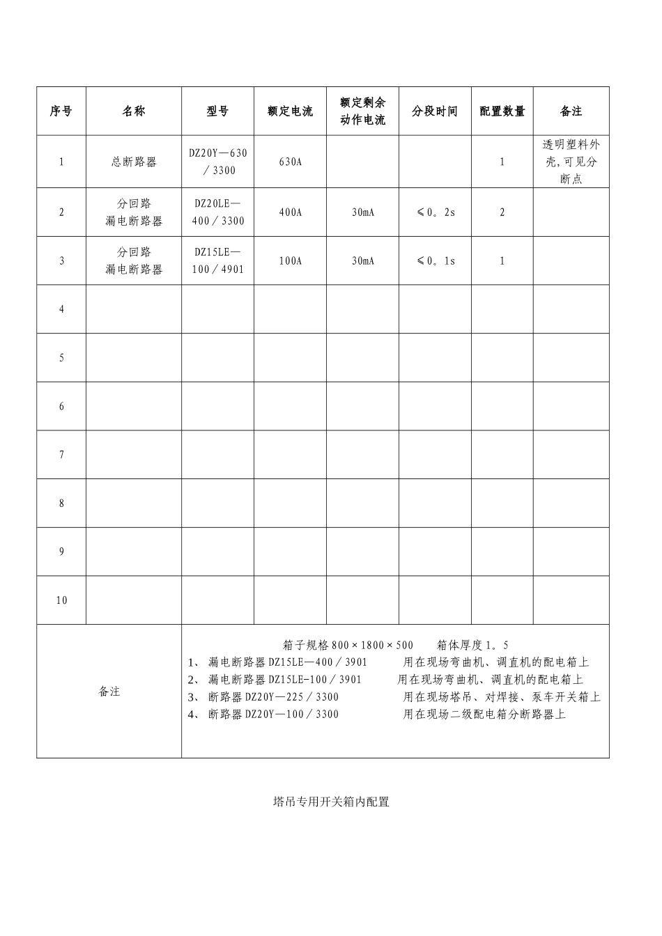 三级配电箱内配置_第3页