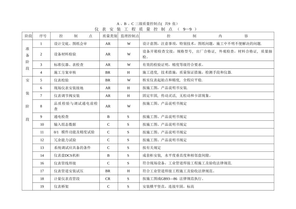 三级质量控制点9_第1页