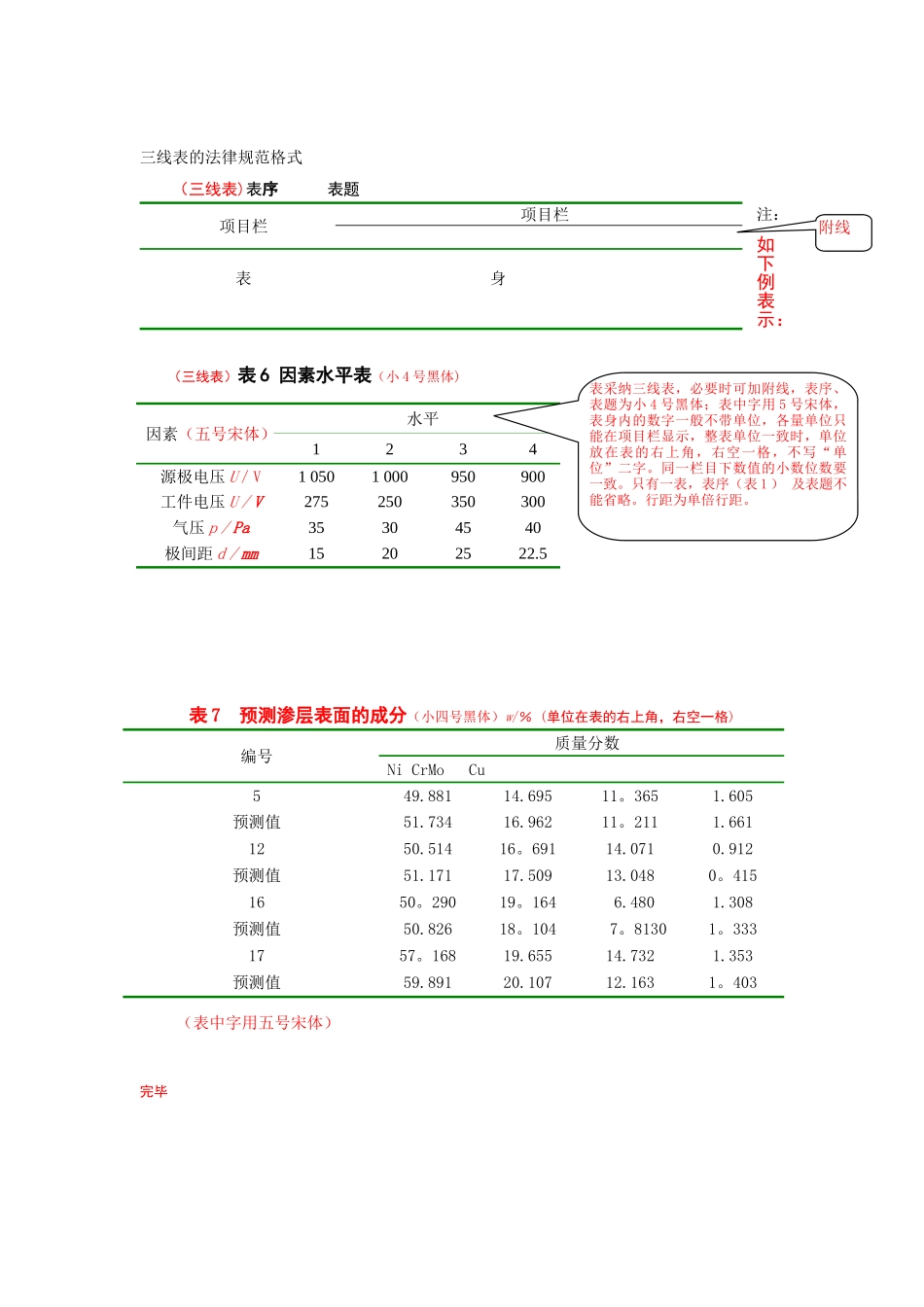 三线表的规范格式-_第1页