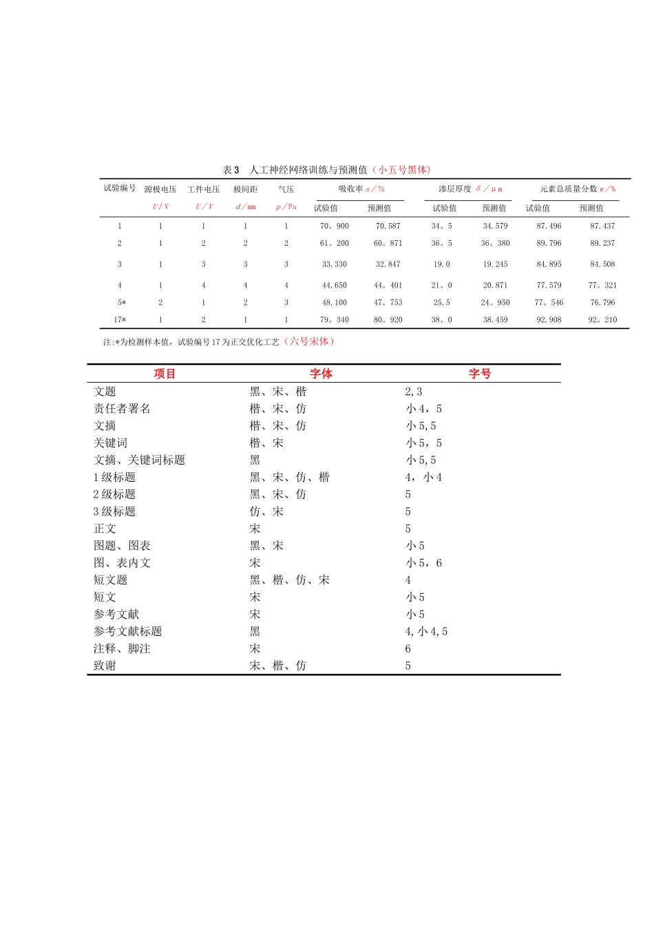 三线表的规范格式-_第2页