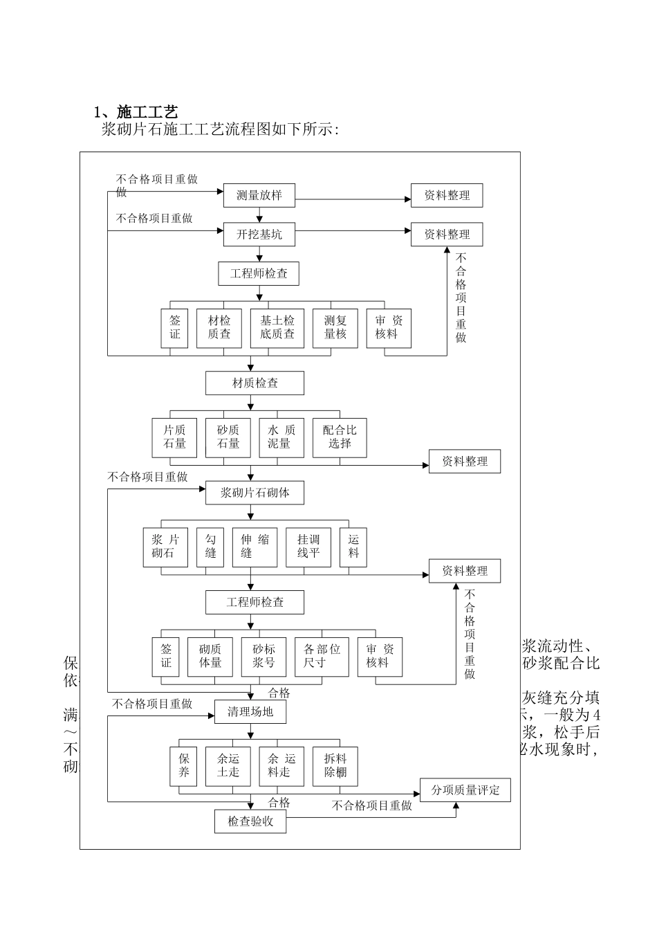 三维植被网护坡施工技术方案_第3页