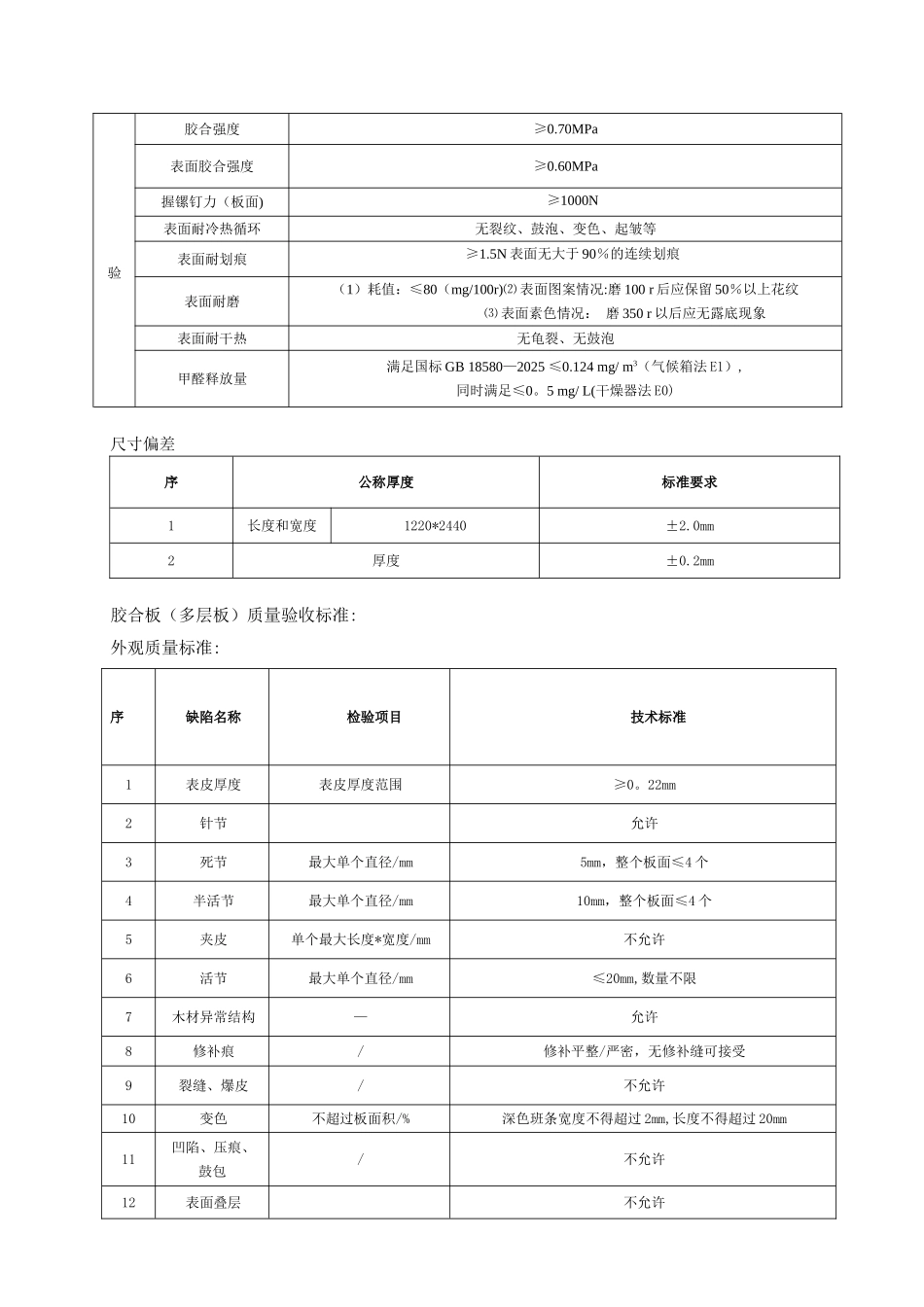 三聚氰胺纸饰面人造板出厂质量标准_第3页