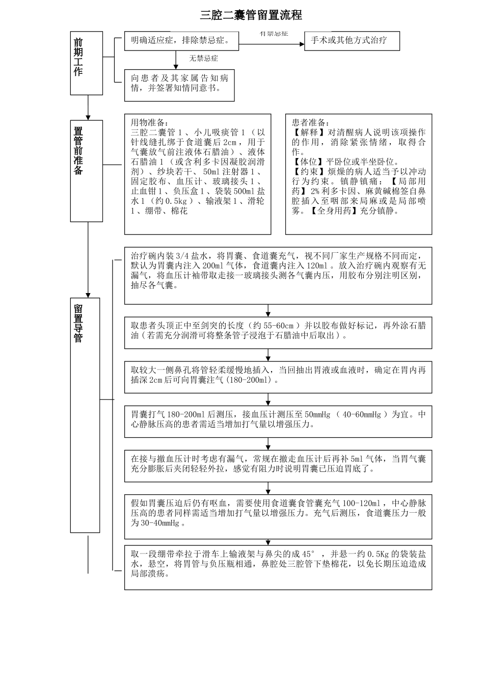 三腔二囊管操作流程_第3页