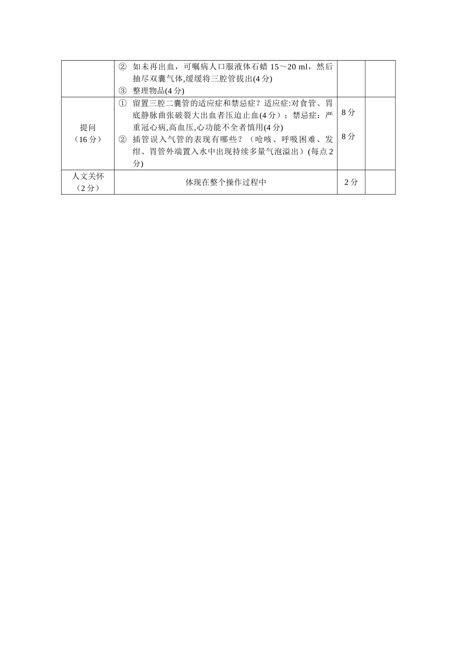 三腔二囊管留置操作技能评分表_第2页