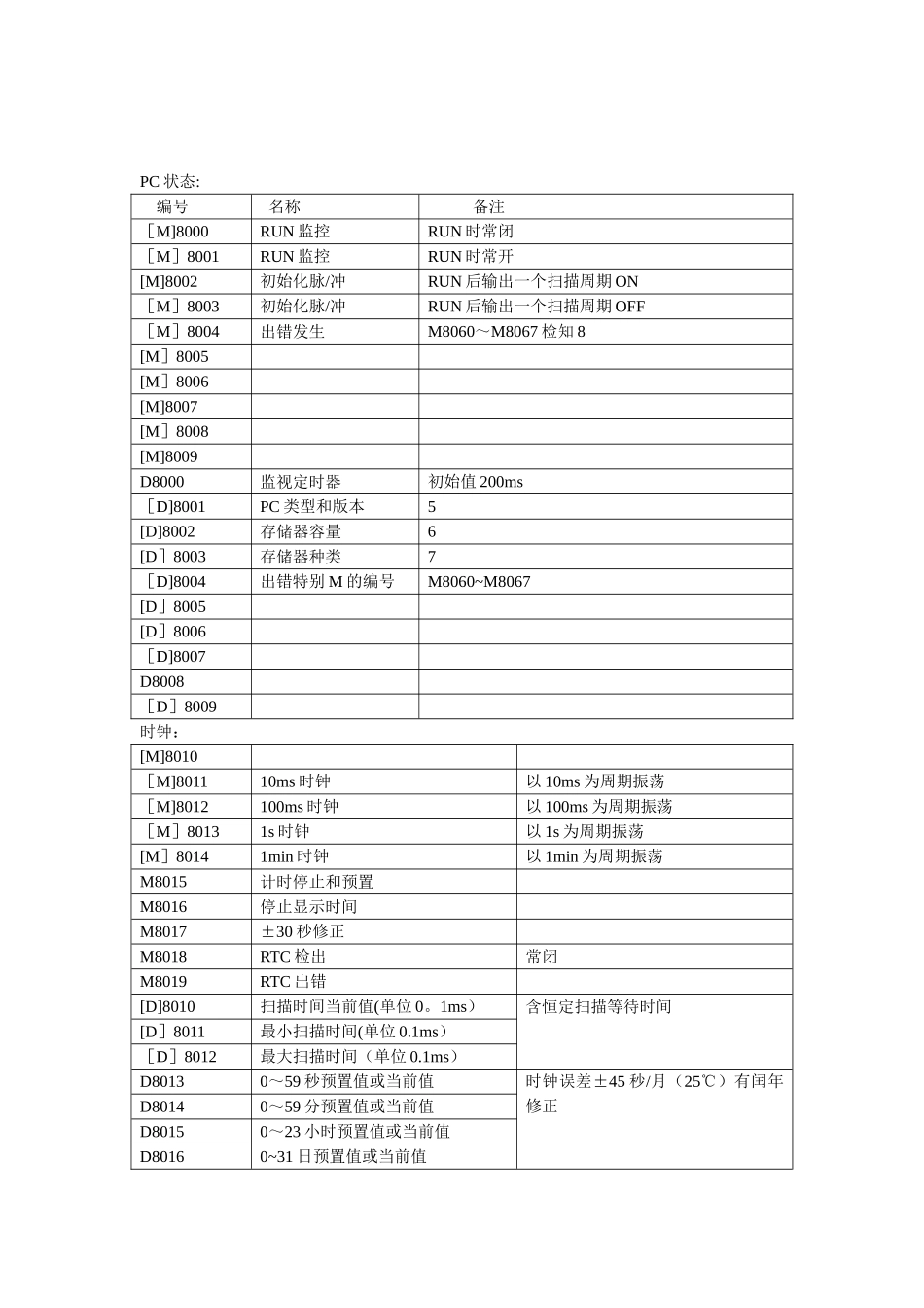 三菱FX1S系列PLC使用手册_第2页