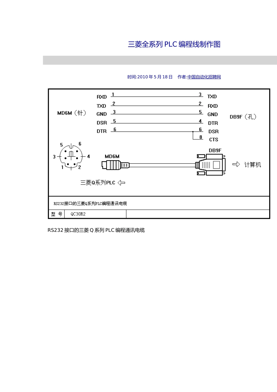三菱PLC各种连接线制作手册_第1页