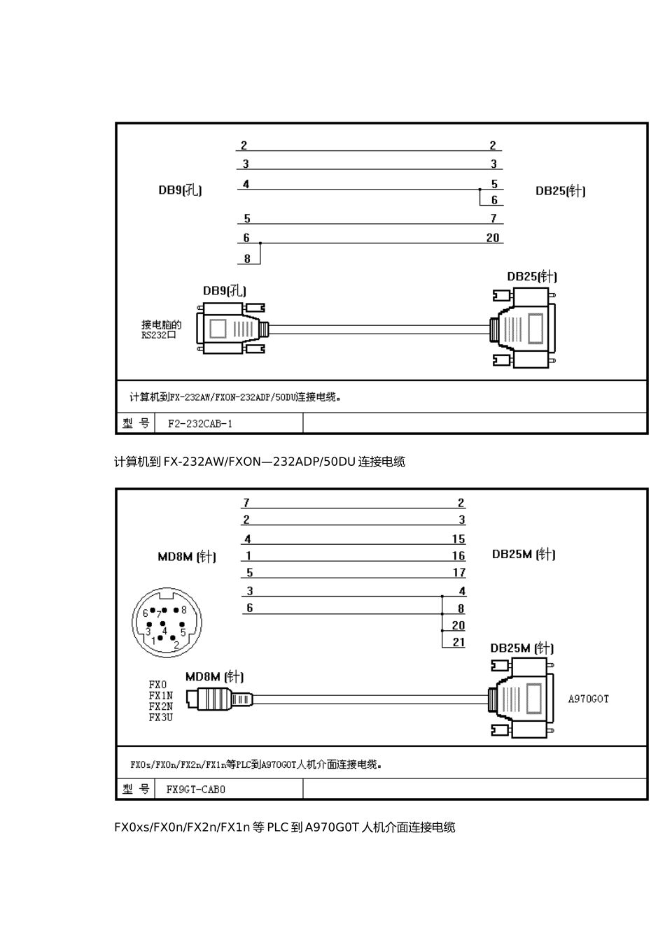 三菱PLC各种连接线制作手册_第2页