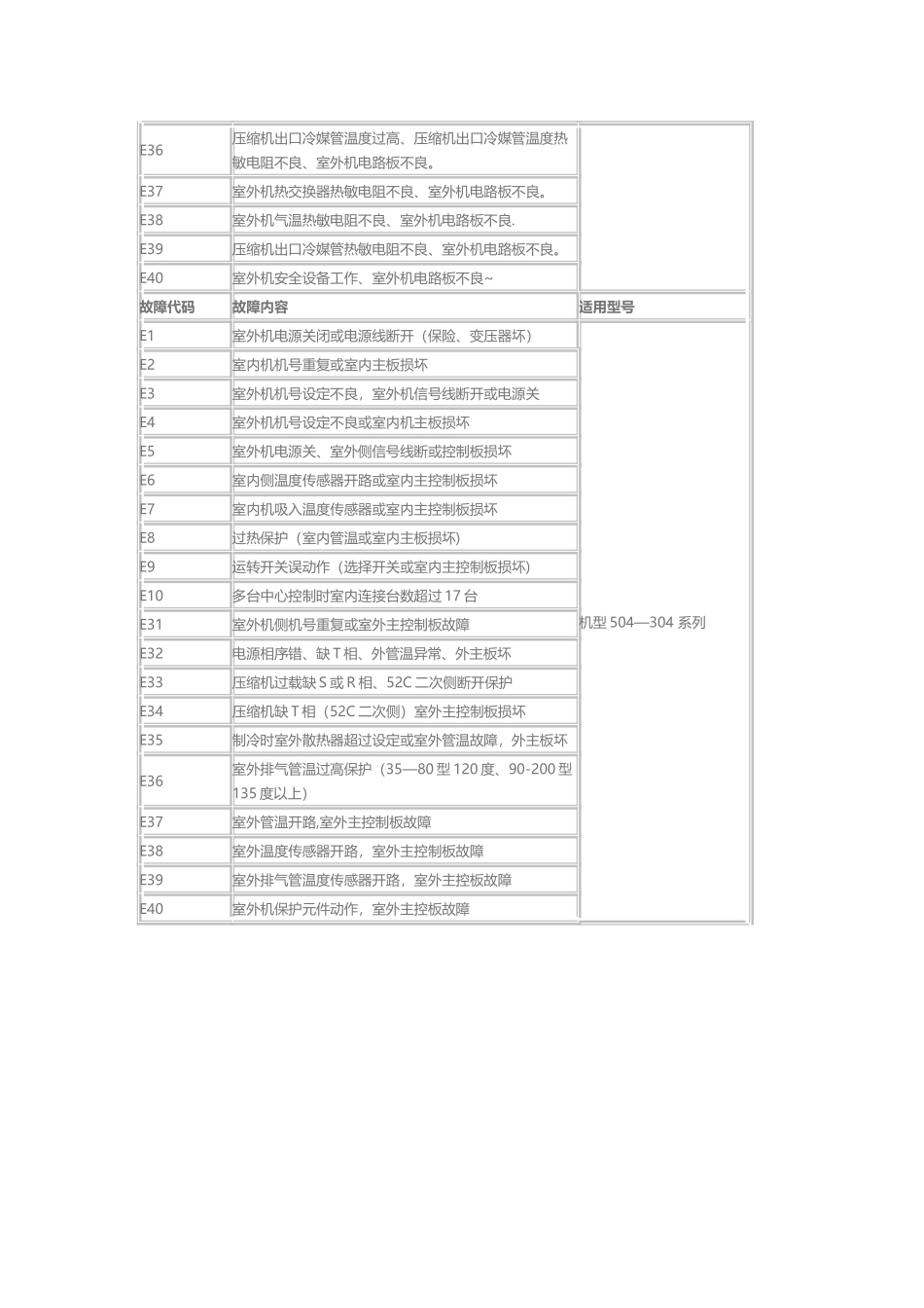 三菱电机空调故障代码_第2页