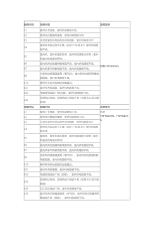 三菱电机空调故障代码