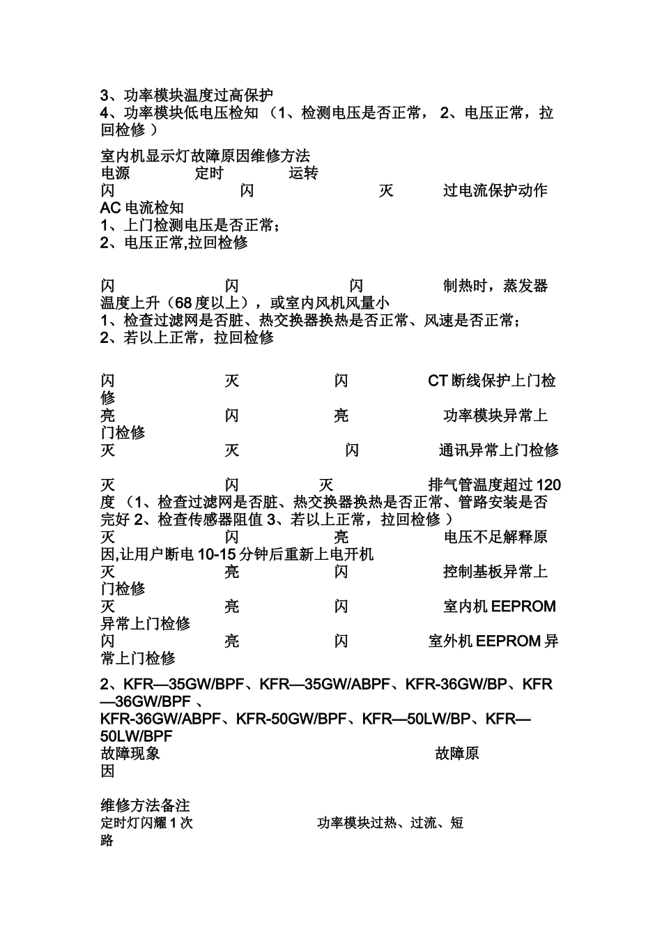 三菱重工海尔空调故障代码_第2页