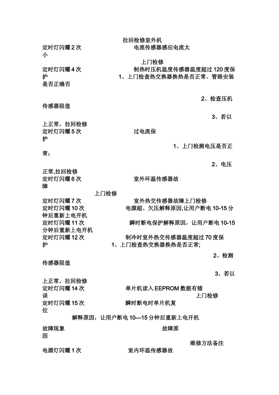 三菱重工海尔空调故障代码_第3页