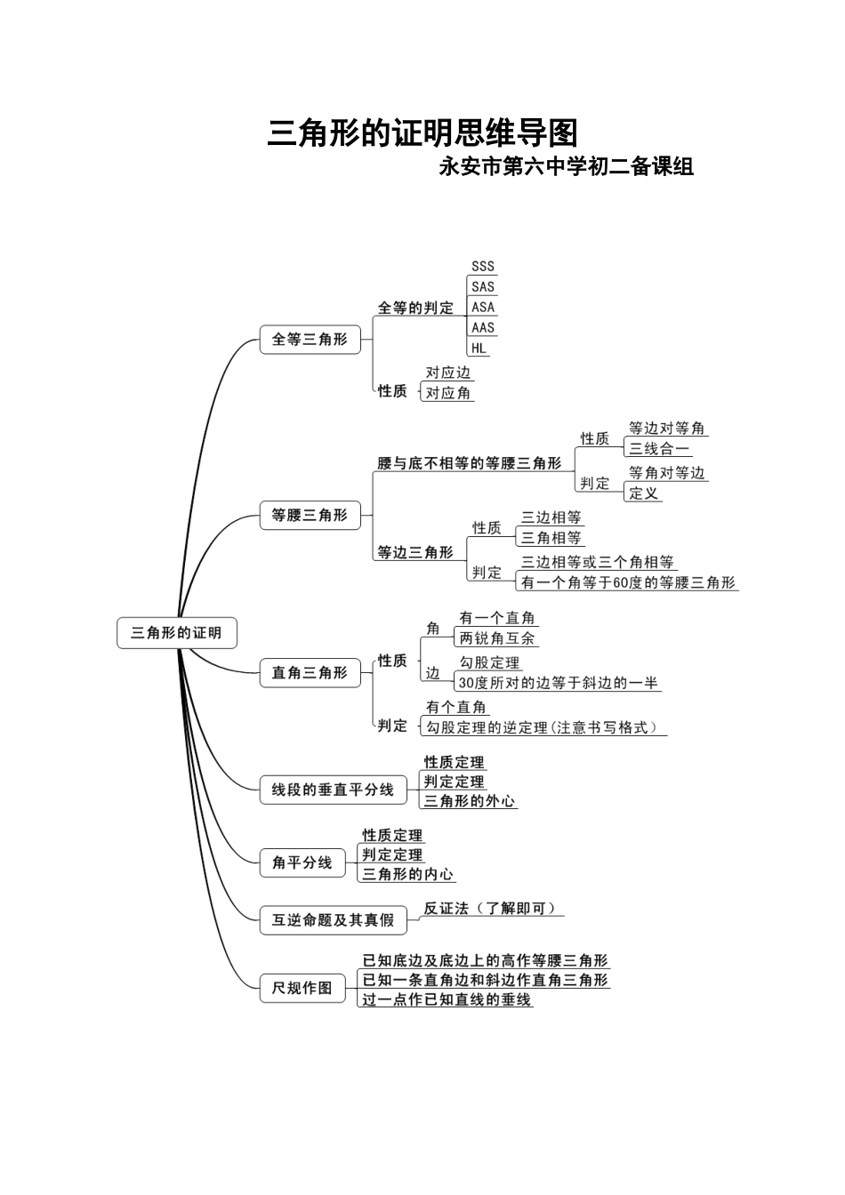 三角形的证明思维导图_第1页