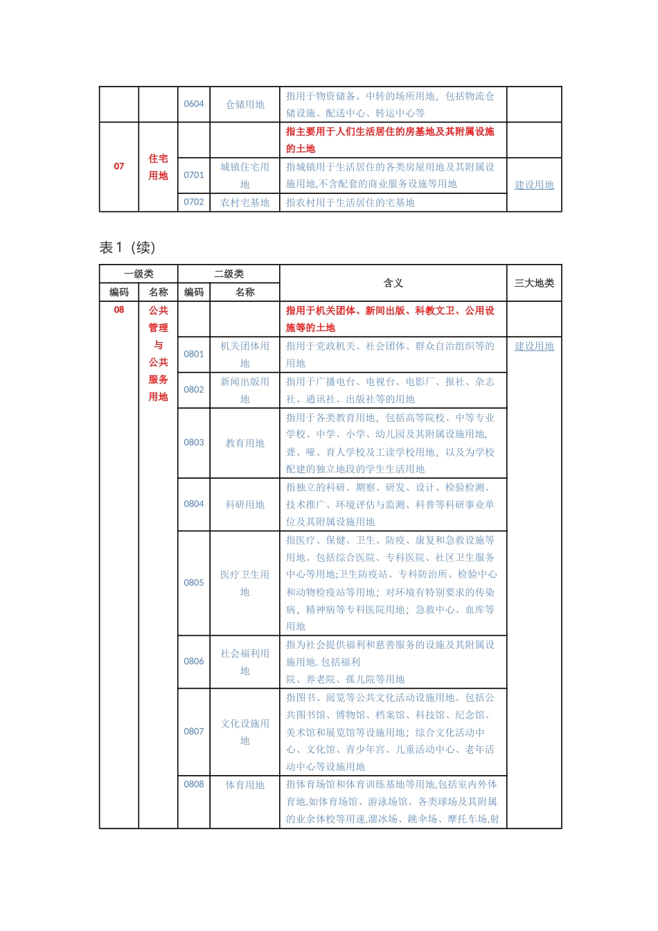 三调土地利用现状分类和三大地类对应_第3页