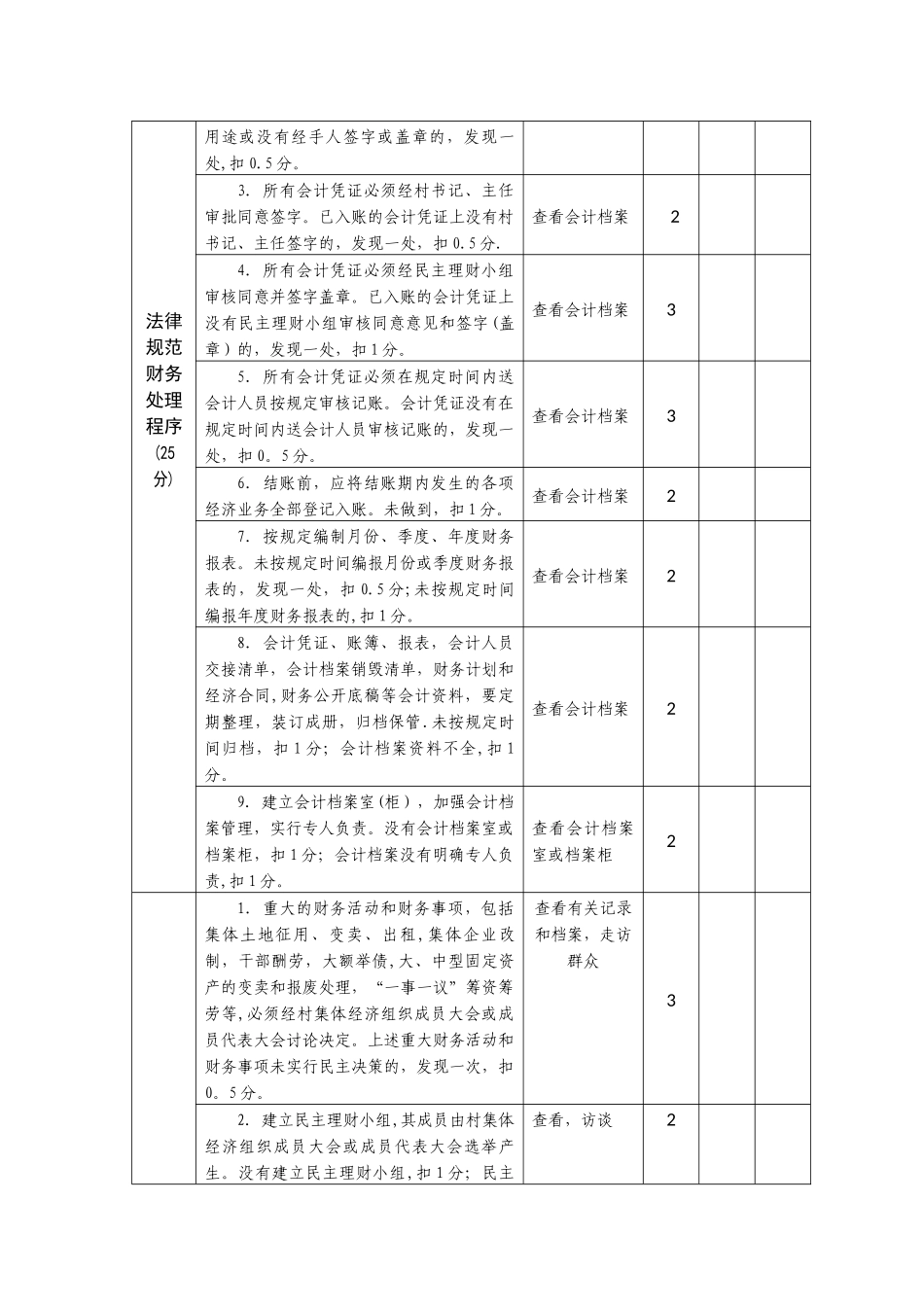 三资管理考核细则_第2页