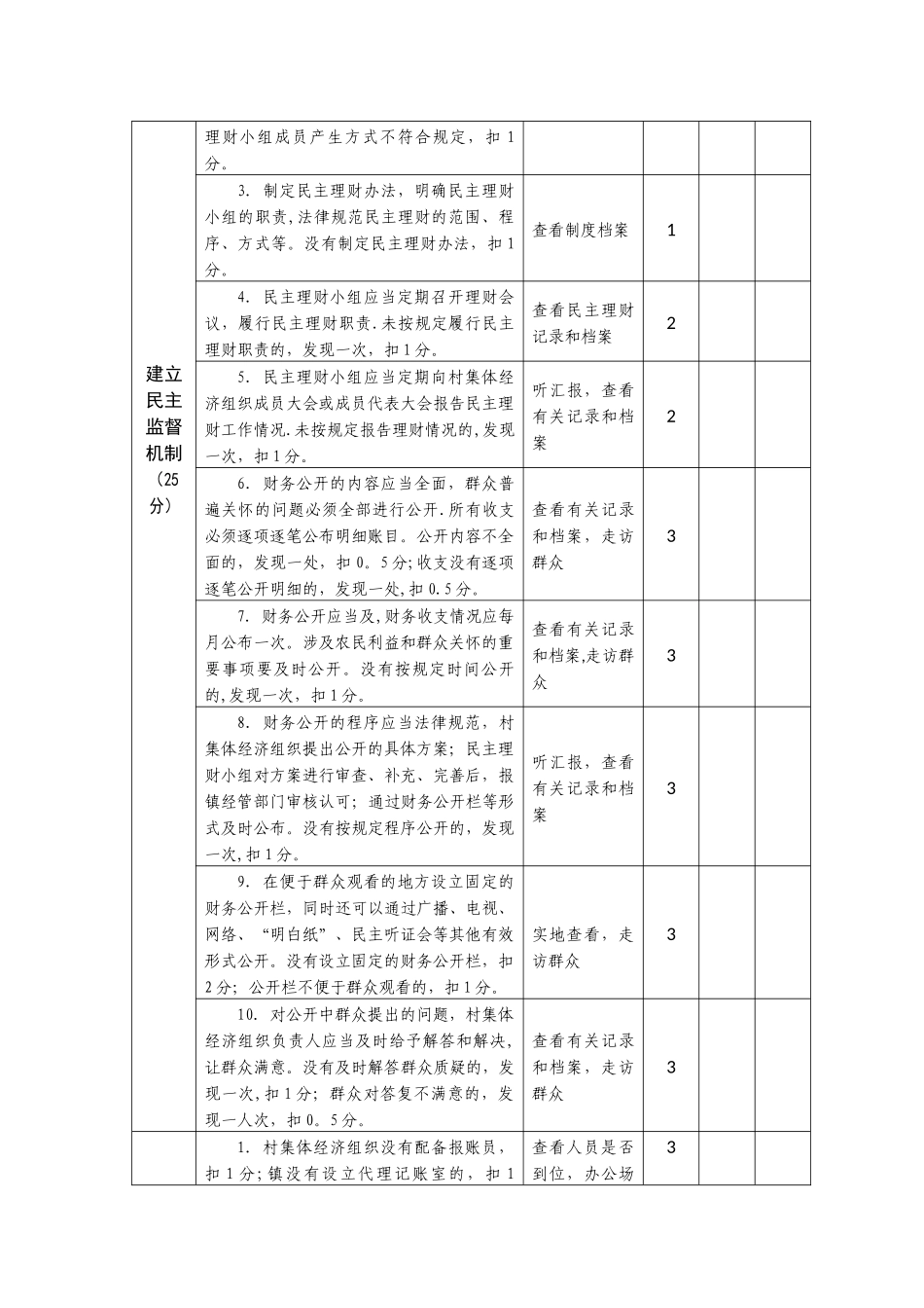 三资管理考核细则_第3页