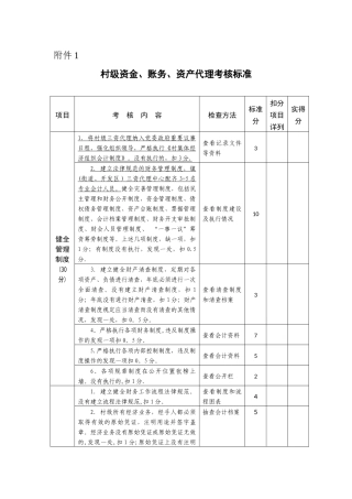 三资管理考核细则
