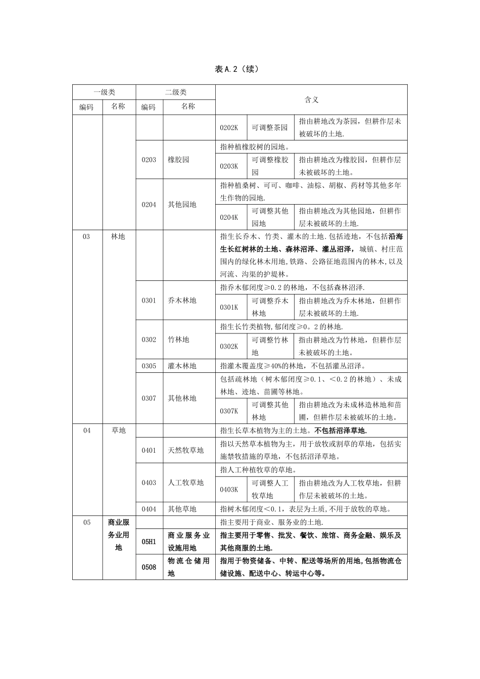 三调土地利用现状工作分类_第2页