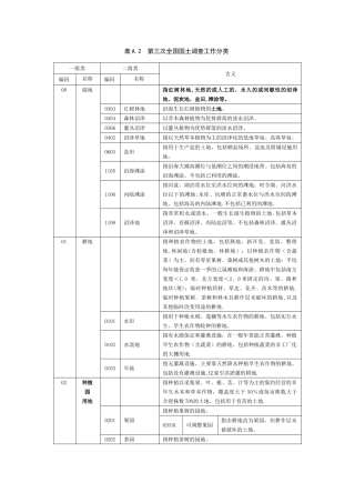 三调土地利用现状工作分类