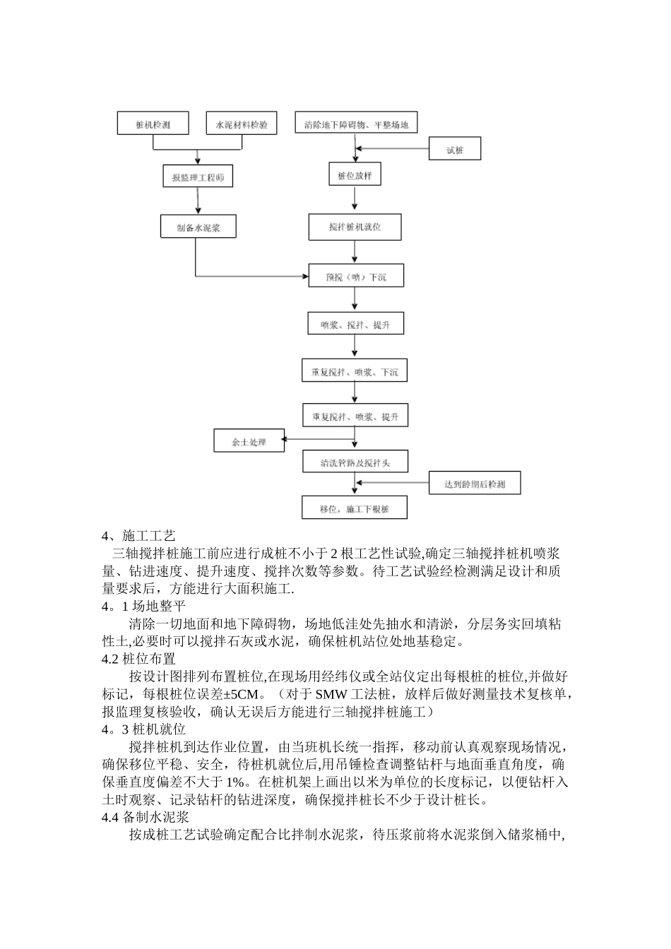 三轴搅拌桩施工工艺及施工方案_第2页