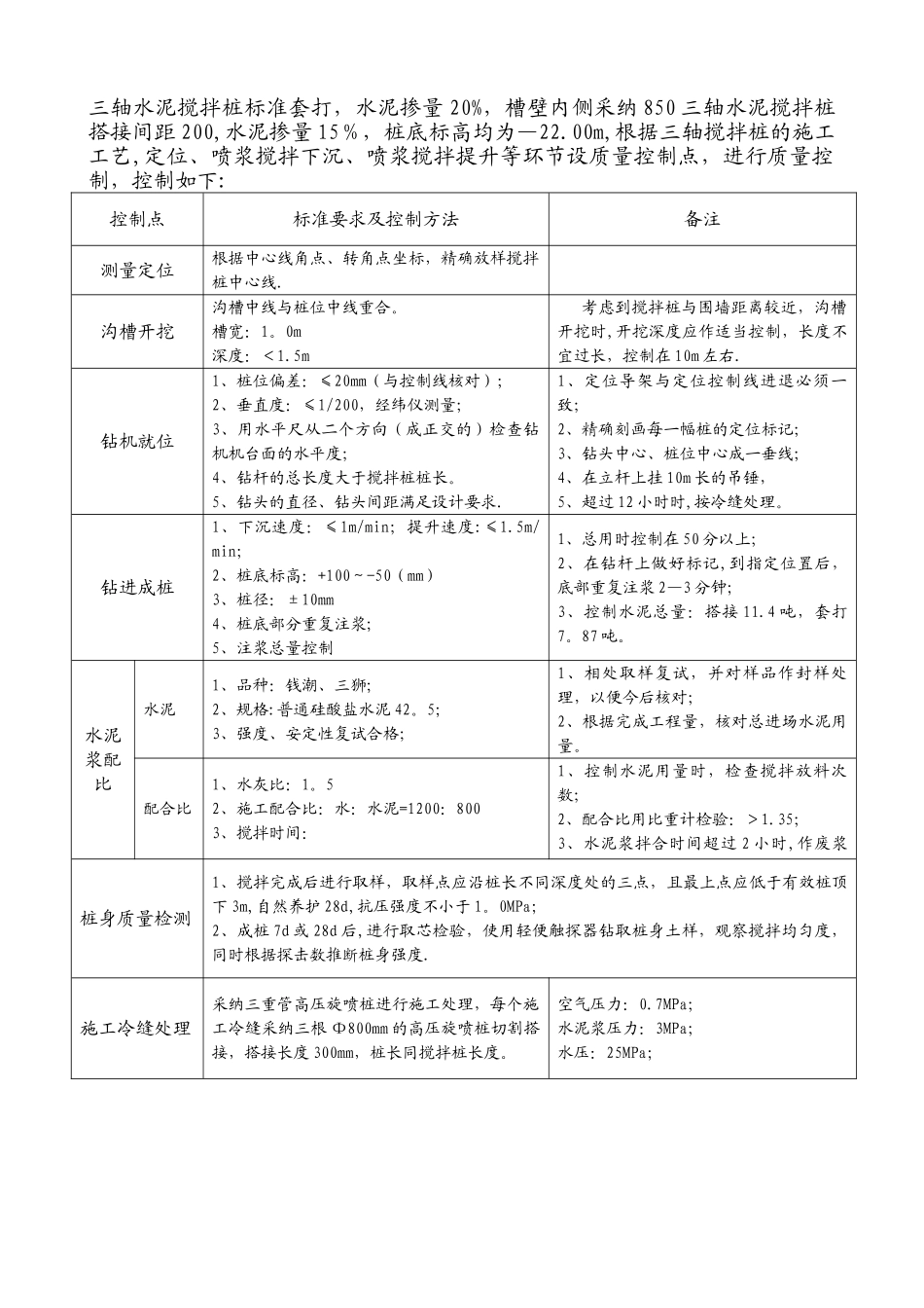 三轴水泥搅拌桩质量控制方案_第2页