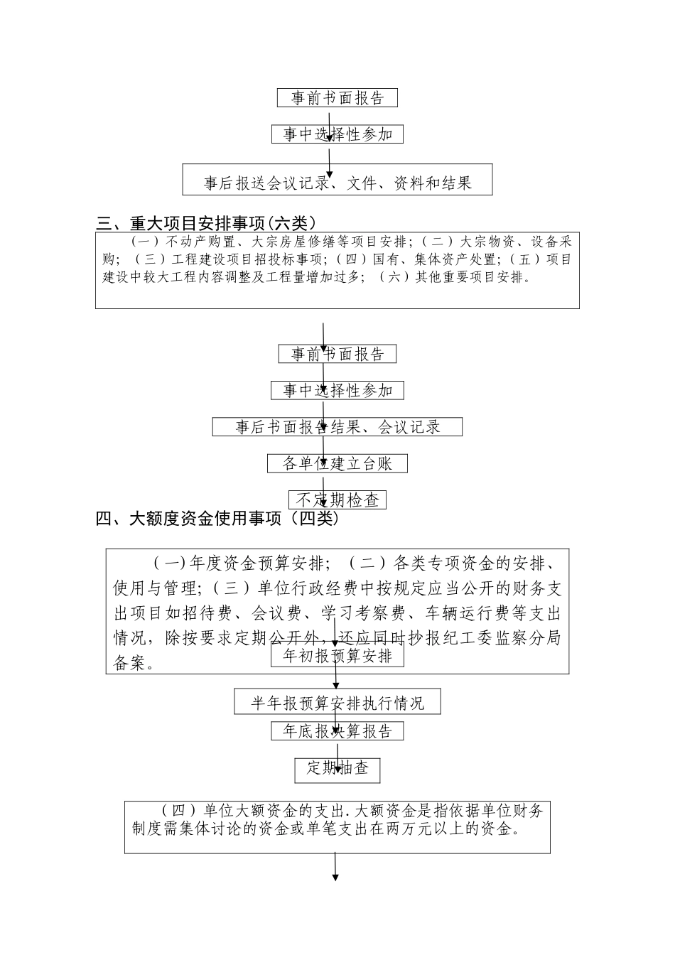 三重一大工作流程图及报备表_第2页