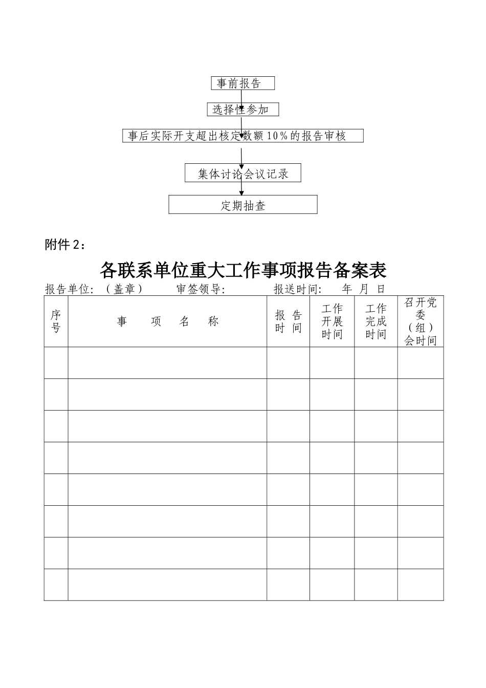 三重一大工作流程图及报备表_第3页