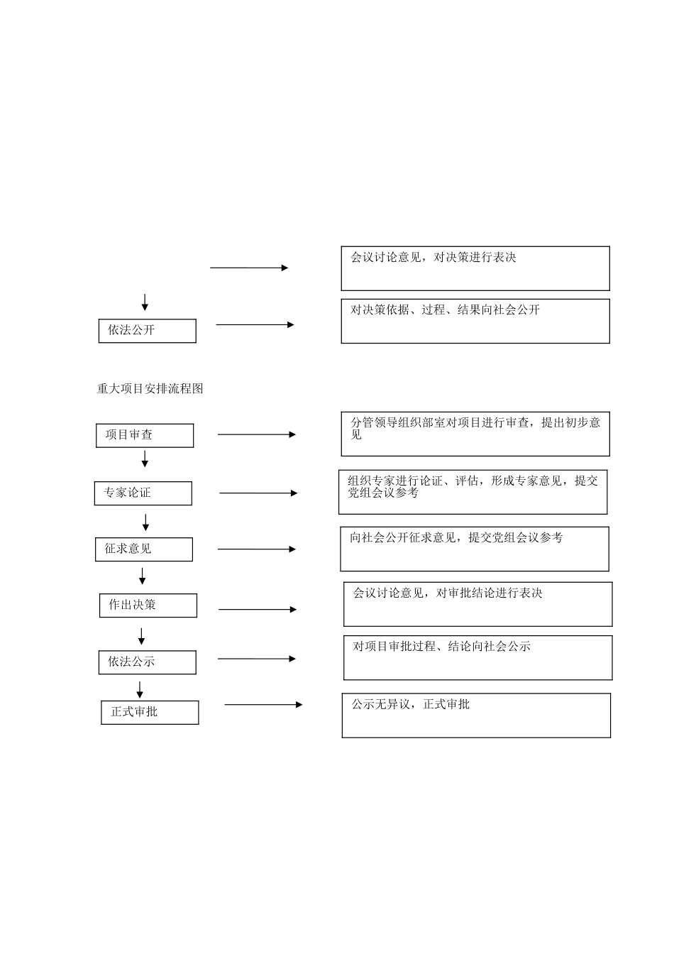 三重一大流程图_第2页