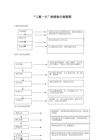 三重一大流程图