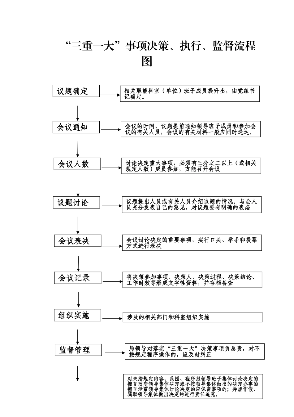 三重一大流程图53872_第1页