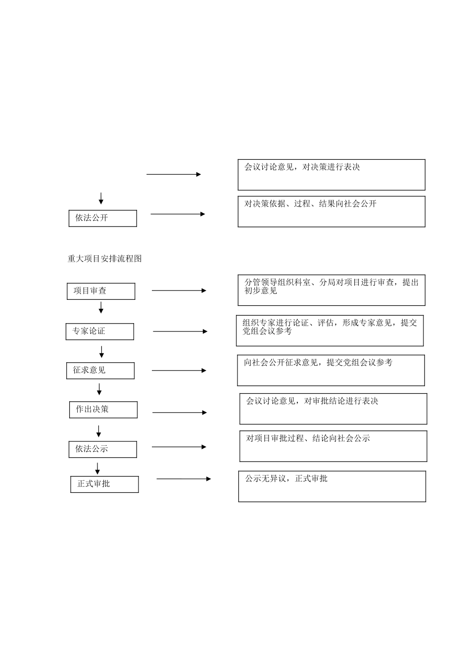 三重一大流程图54424_第2页