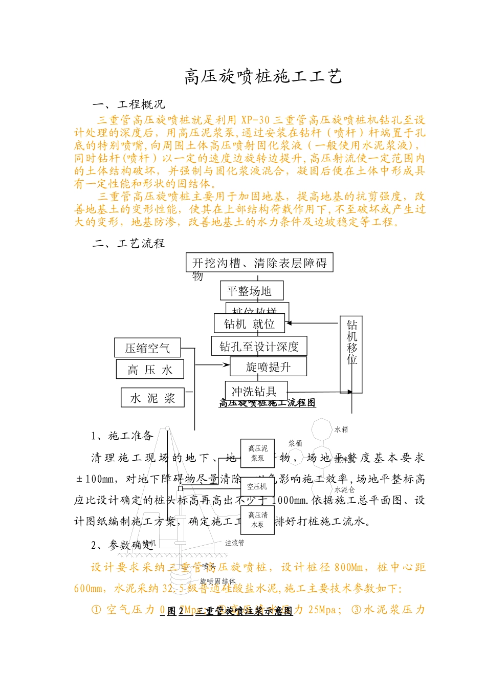 三重管高压旋喷桩施工工艺26342_第1页