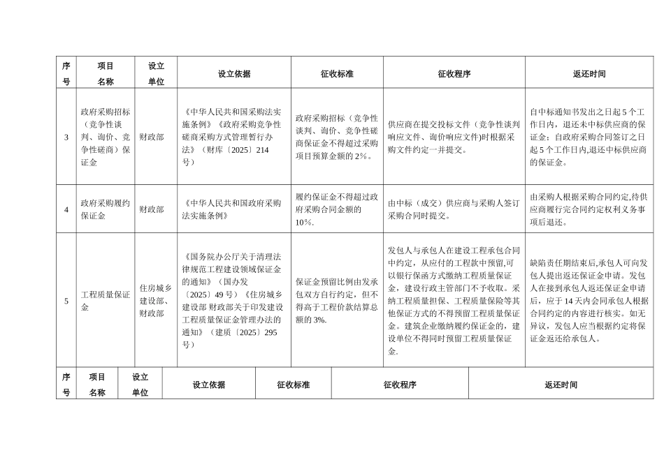 三门峡减轻企业负担专项治理工作领导小组_第3页