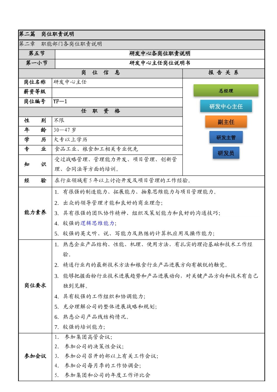 上一道-岗位说明书之研发中心主任_第1页