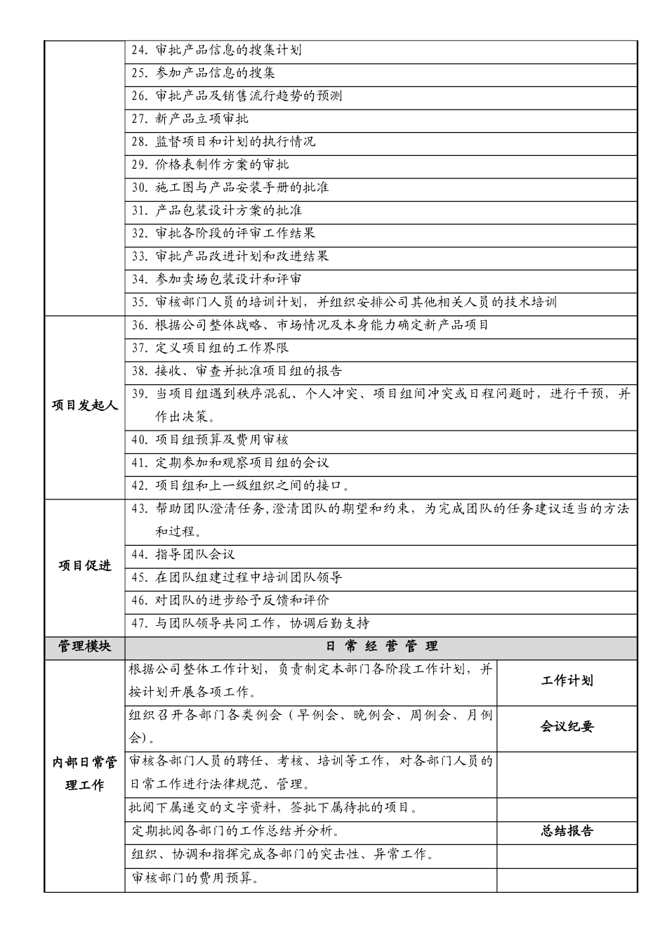 上一道-岗位说明书之研发中心主任_第3页