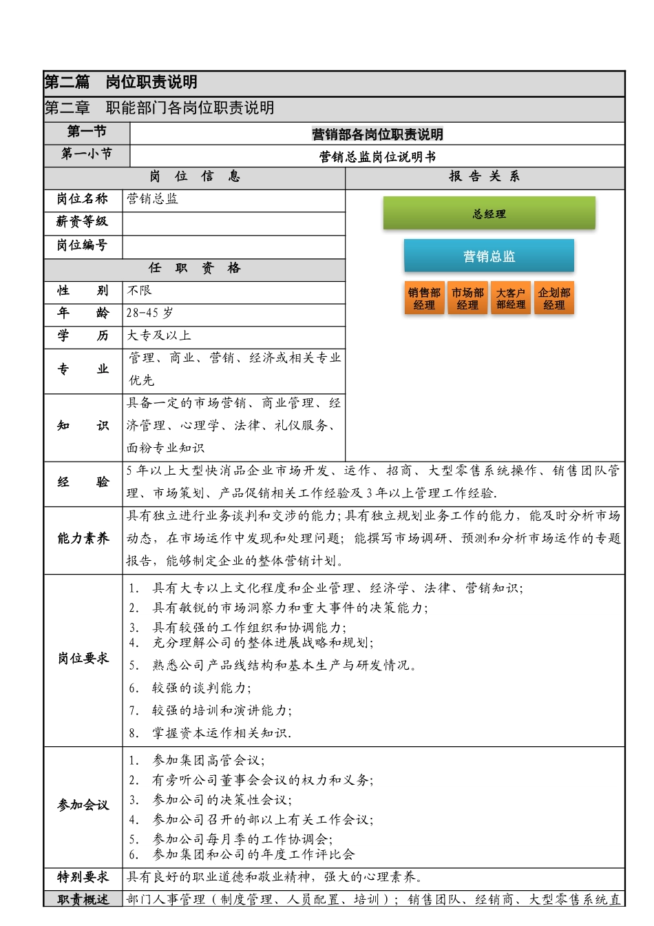 上一道-岗位说明书之营销总监_第1页