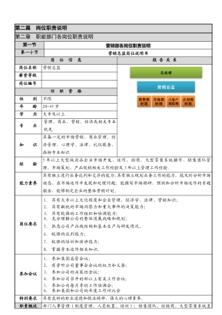 上一道-岗位说明书之营销总监