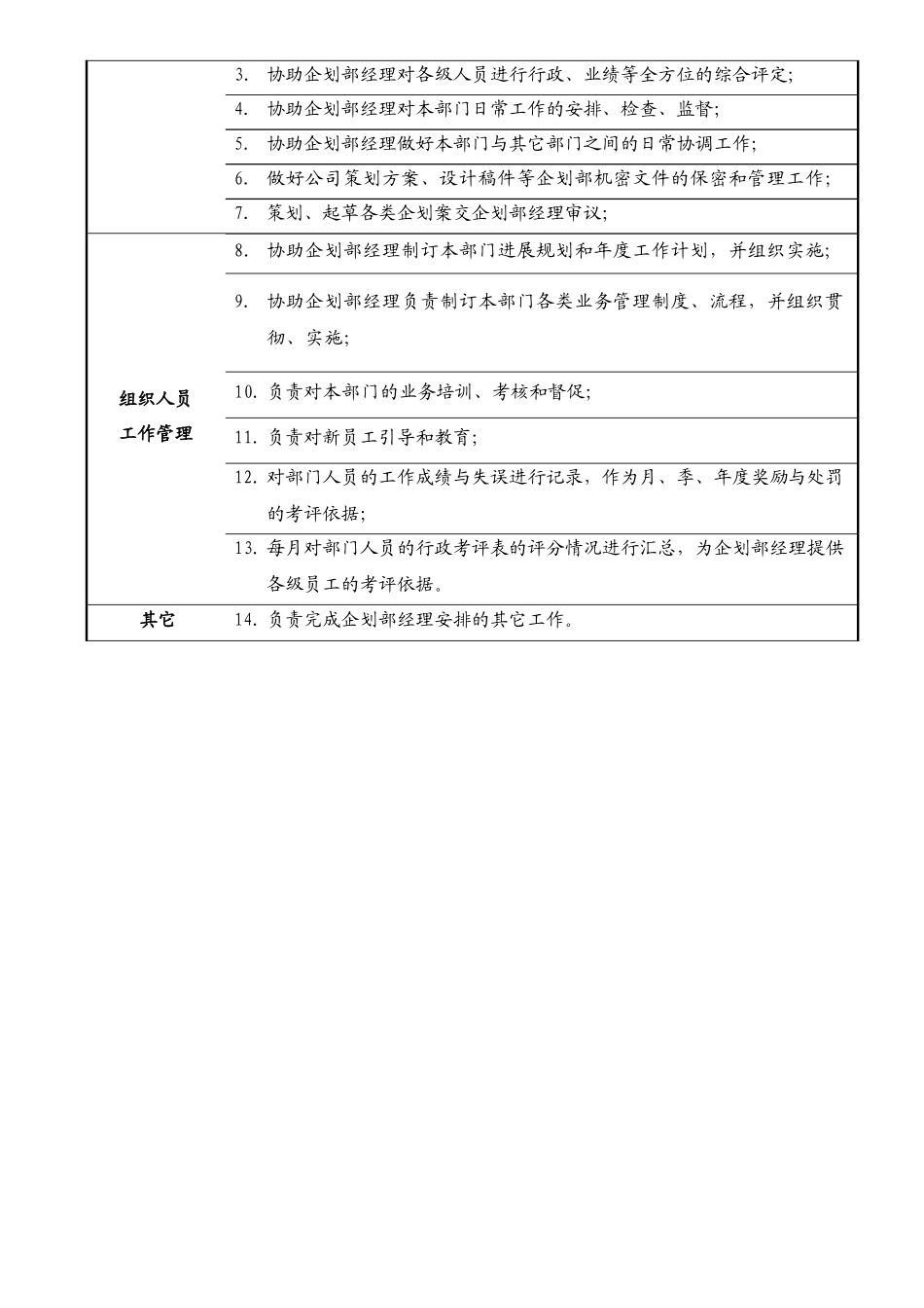 上一道-岗位说明书之企划专员_第3页