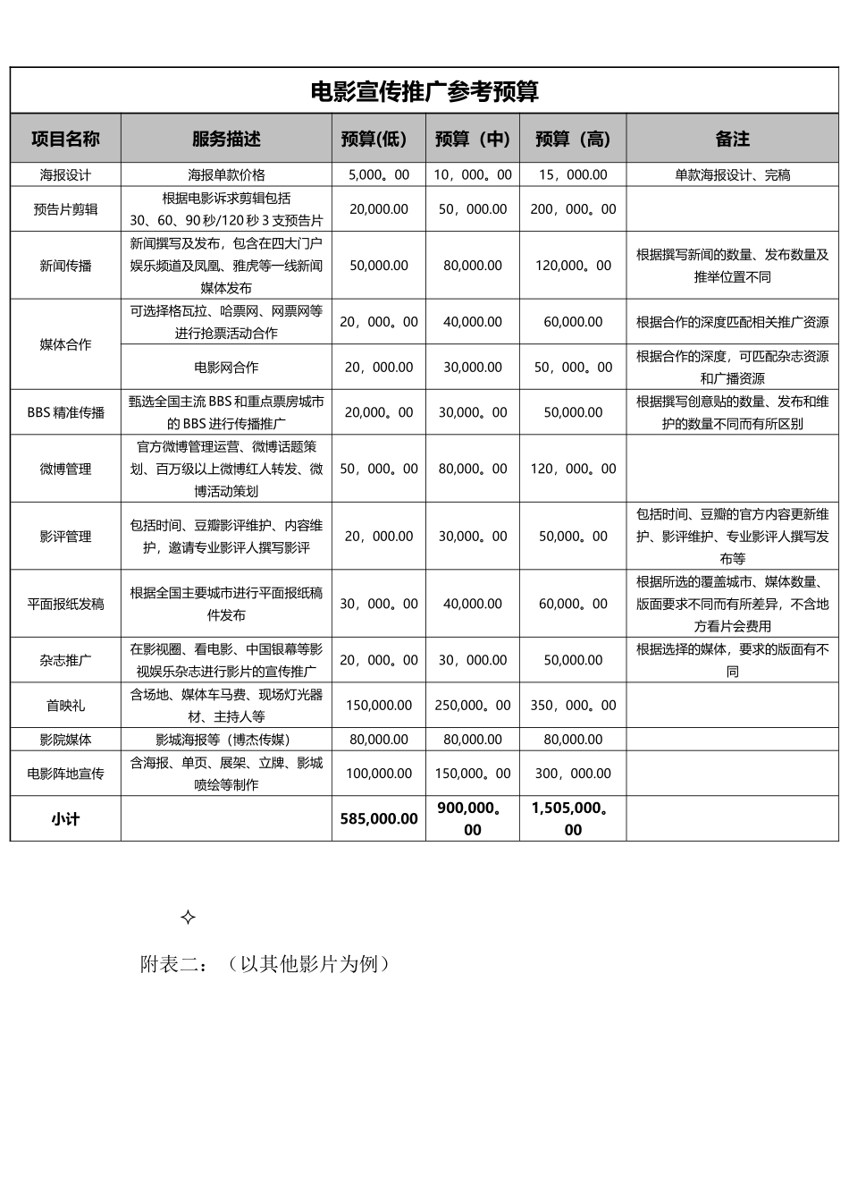 上传-电影发行宣传方案_第2页