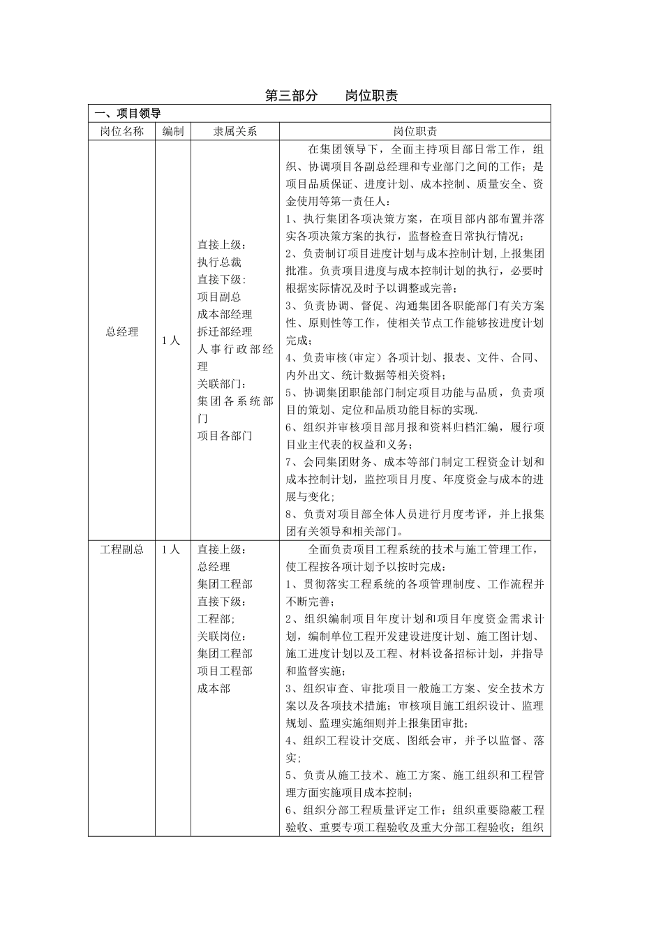 上墙版-岗位职责_第1页