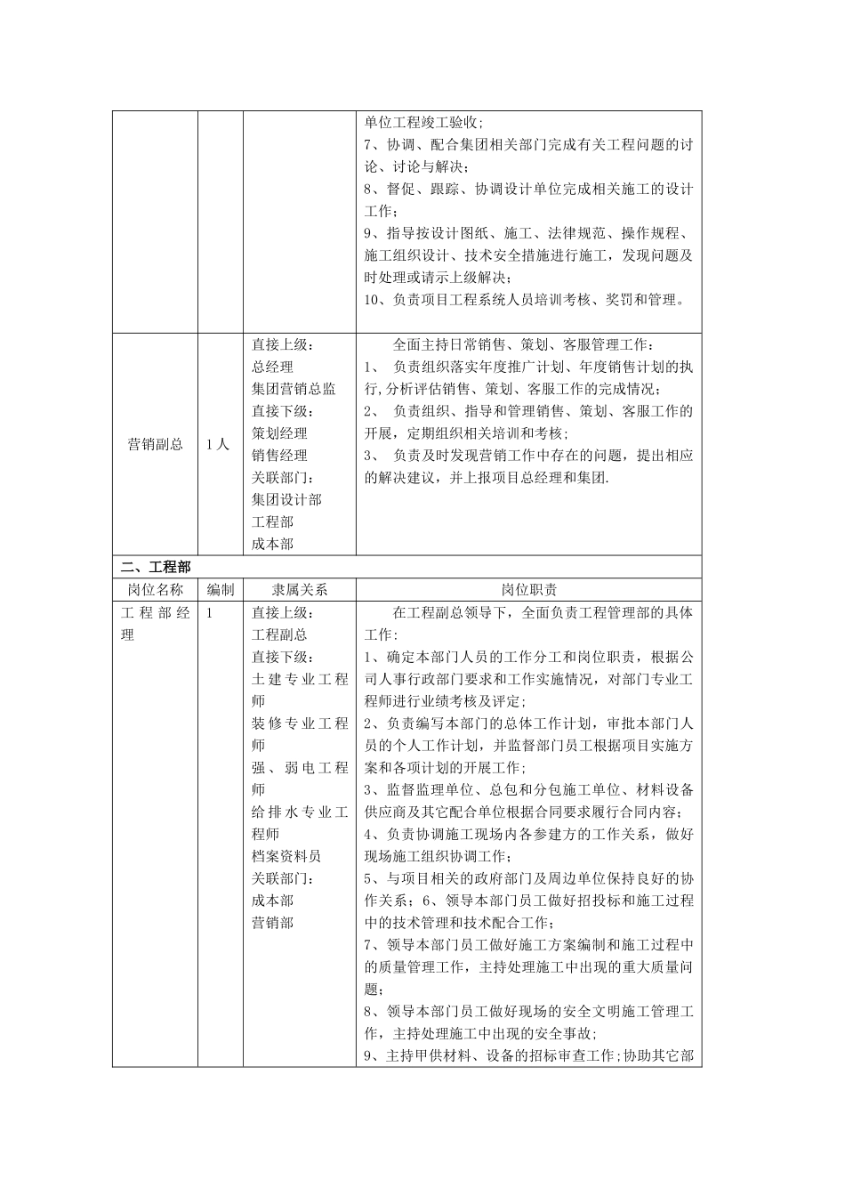 上墙版-岗位职责_第2页
