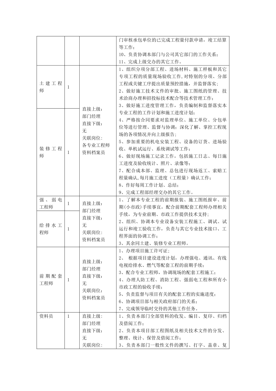 上墙版-岗位职责_第3页