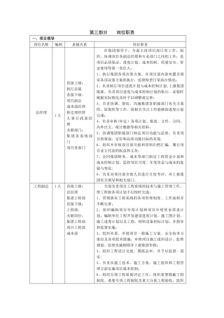 上墙版-岗位职责