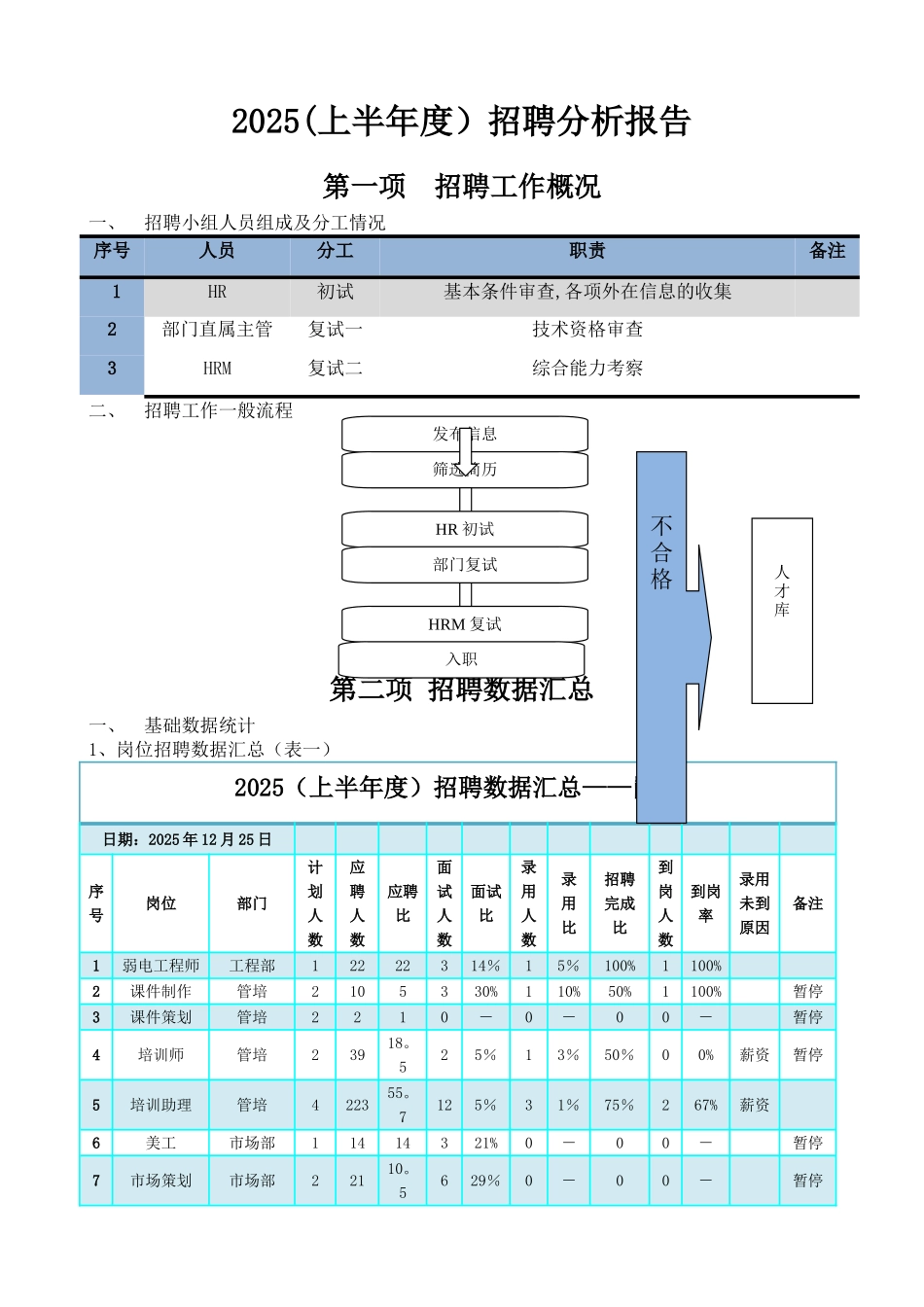 上半年集团公司招聘总结分析报告_第1页