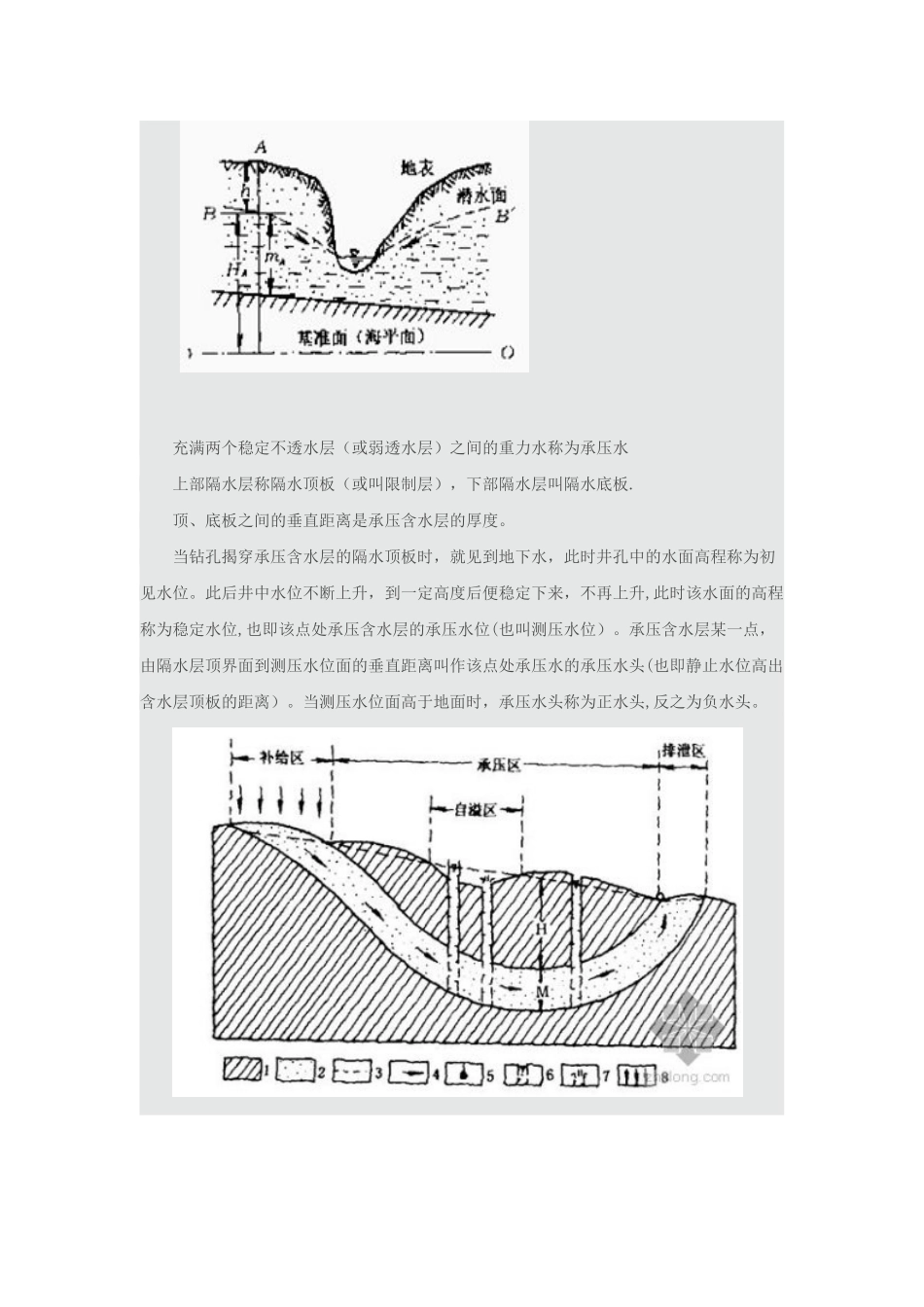 上层滞水、潜水、承压水的区别和联系_第2页