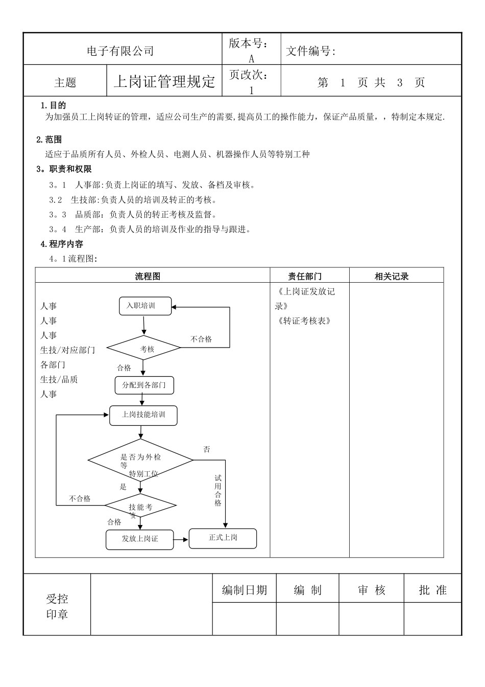 上岗证管理规定_第1页