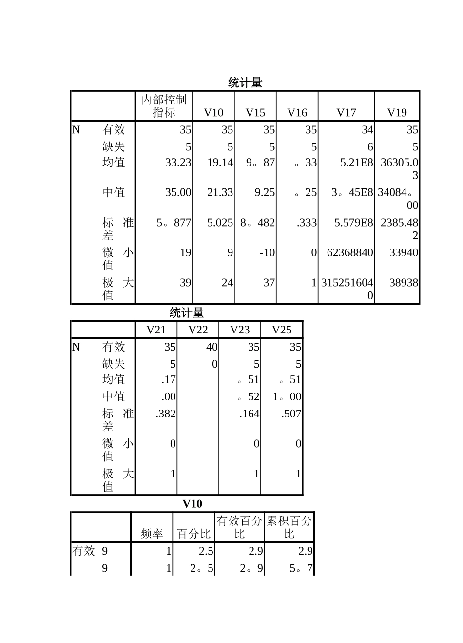 上市公司内部控制影响因素分析报告_第3页
