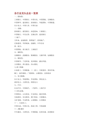 上市公司各行业龙头企业一览表