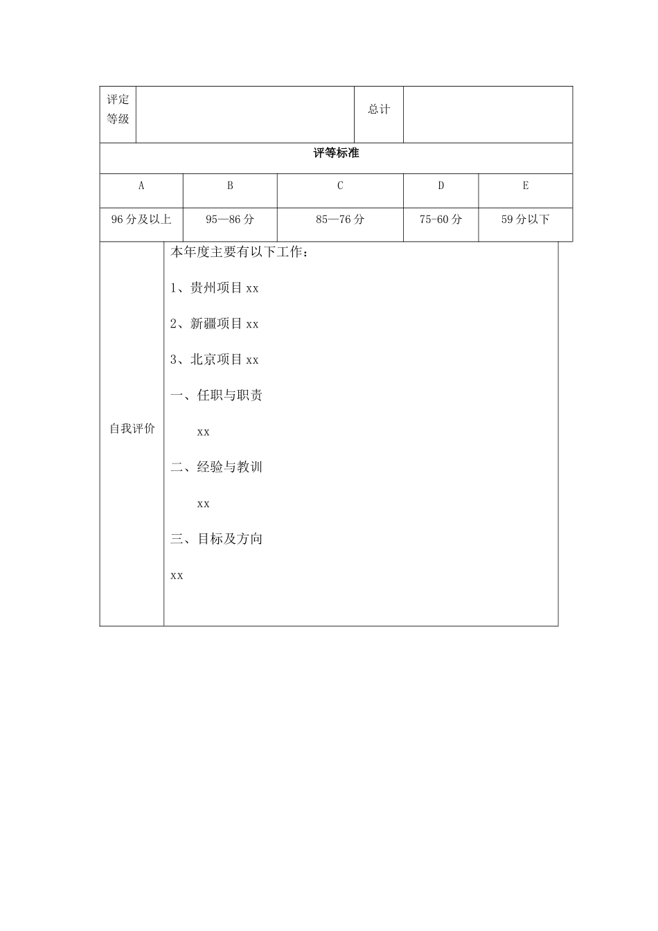 上市公司员工考核表_第2页