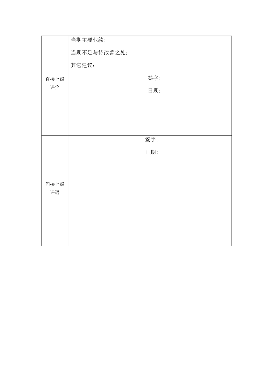 上市公司员工考核表_第3页