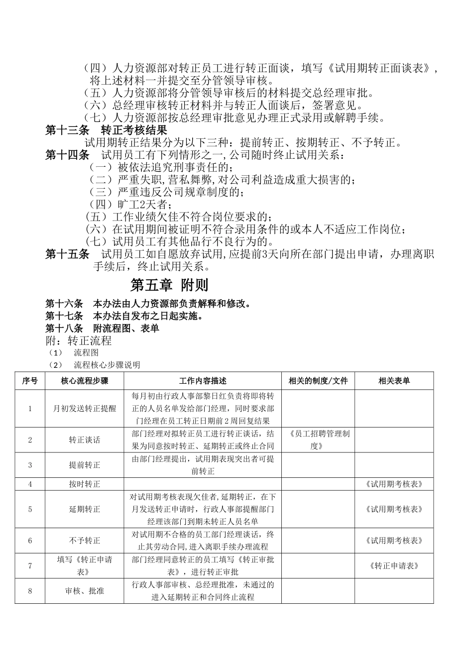 上市公司员工转正管理办法_第3页
